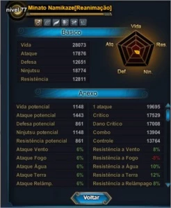 Conta Naruto Online: Rank 28, FC: 220k - Outros