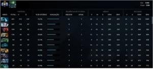 Dota 2 acc