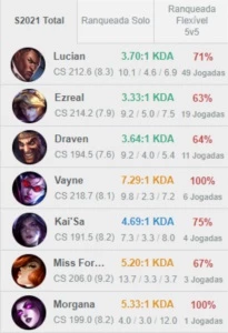 Conta LoL Mestre 70% Winrate - League of Legends