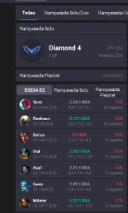 Conta Lol Diamante > Mmr Boostado > Sem Ban Wave > 70% Wr - League of Legends