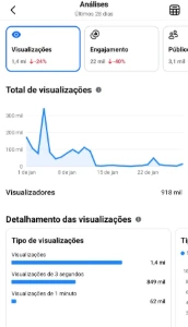 Facebook Conta 19k Seguidores Reais - Página de Reels! ✨ - Redes Sociais