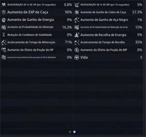 [ SA12 ] - ARQUEIRA LVL 82 - 115K POWER - ARMA ÉPICA TIER 2 - MIR4