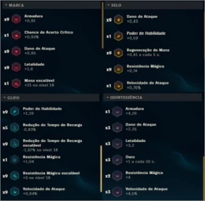 Conta League of Legends - 120 Campeões - 117 Skins LOL