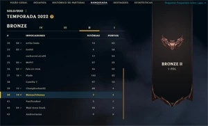 Conta LoL Bronze 140 Skins Praticamente Unranked - League of Legends