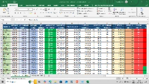 Planilha de Análise Financeira - Outros
