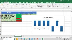Planilha de Análise Financeira - Outros
