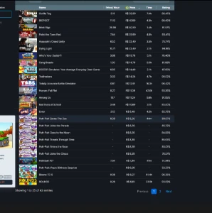 Conta Steam Q Vale R$281 Full Acesso Com Rocket League