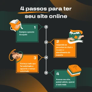 Hospedagem De Site Cpanel Tráfego Ilimitado + Serviços Grat - Outros