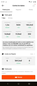 Conta Kwai 20k seguidores monetizando - Redes Sociais