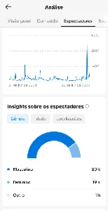 Conta tiktok 104k de seguidores reais(leia a descrição) - Redes Sociais