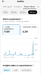 Conta tiktok 104k de seguidores reais(leia a descrição) - Redes Sociais