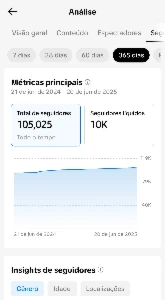 Conta tiktok 104k de seguidores reais(leia a descrição) - Redes Sociais