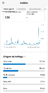 Conta tiktok 104k de seguidores reais(leia a descrição) - Redes Sociais
