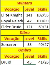 Vendo Char Global Tibia