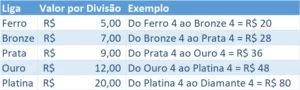 ELOJOB LEAGUE OF LEGENDS 2020/SETEMBRO LOL