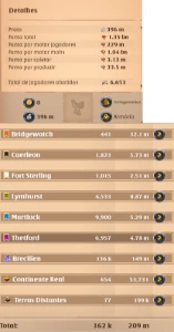 Conta 1.35B Total, 400M de prata e +209M em Itens - Varias S - Albion Online