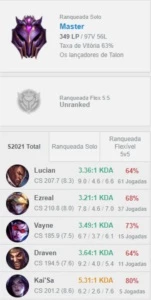 Conta LoL Mestre 350PdL 63% Winrate - League of Legends
