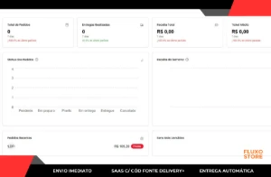 Saas C/ Cód Fonte Delivery + | Ecosystem A Plataforma V.3.1 - Sites, Lojas e Sistemas Prontos Sites e Scripts