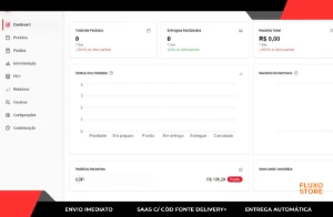 Saas C/ Cód Fonte Delivery + | Ecosystem A Plataforma V.3.1 - Sites, Lojas e Sistemas Prontos Sites e Scripts