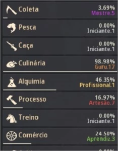 4 pen e 2 pot infinita - Black Desert