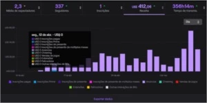 Novo bot de ver anúncios com proxys premium - Softwares e Licenças
