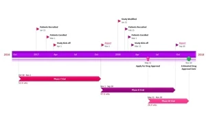 Office Timeline Plus Pro Edition + Crack - Others