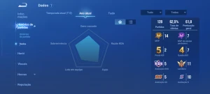 Conta no Honor Of Kings LEV 62 - Others