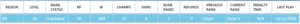 Conta League Of Legends Ouro 5, 27 champs, 6 skins LOL
