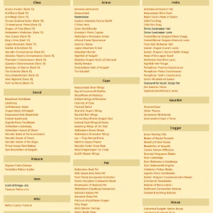 AQW Endgame conta – HeroMart + Rare/Endgame Classes - Adventure Quest World