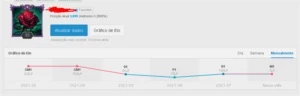 Conta de lol upada a mão,atualmente MASTER decay GM - League of Legends