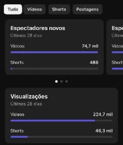 Canal no Youtube monetizando, gera 250$ por mês - Others
