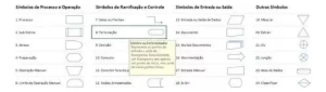 Planilha De Mapeamento De Processos 4.0 - Outros