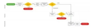 Planilha De Mapeamento De Processos 4.0 - Outros