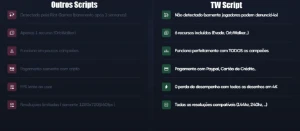 TW Script - Legitimo para League of Legends LOL