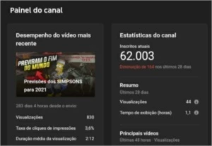 Canal no Youtube com 62 Mil inscritos - Redes Sociais