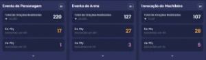 Raiden e Ayato com assinaturas - Genshin Impact