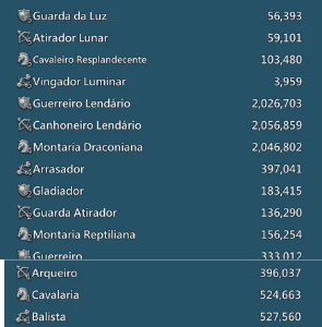 Lords Mobile 950m de poder, T5, 1,5M gemas
