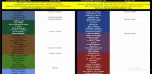 427 Lendárias, 72 Skins, Lenda, Arthas E Rojão Dourado - Blizzard