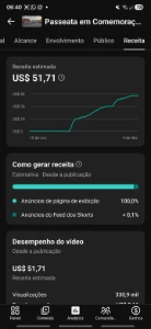 Canal do YouTube 2.8K Monetizado - Redes Sociais