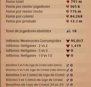 Conta Albion Online: 800M de fama total