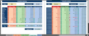 Planilha de Controle Contas a Pagar e Receber - Planilhas e Dashboards