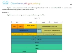 Redes de Computadores: Modelo OSI - Others