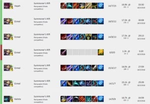 Duo Job League of Legends LOL