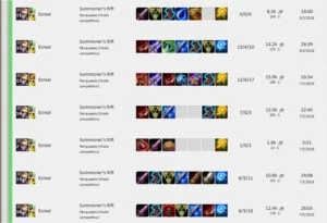 Duo Job League of Legends LOL