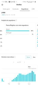 Vendo conta do tiktok - Redes Sociais