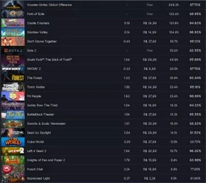 Vendo Conta Steam com 74 Jogos