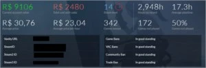 Conta com R$ 9000,00 em jogos por R$ 3000,00!! - Steam