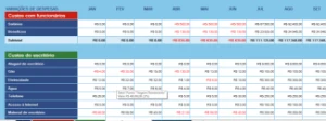 Planilha De Orçamento De Despesas Empresarial - Editavel - Outros