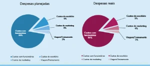 Planilha De Orçamento De Despesas Empresarial - Editavel - Outros