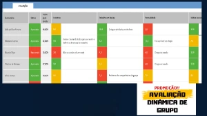 Planilha Avaliação Dinâmica em Grupo / RH - Outros